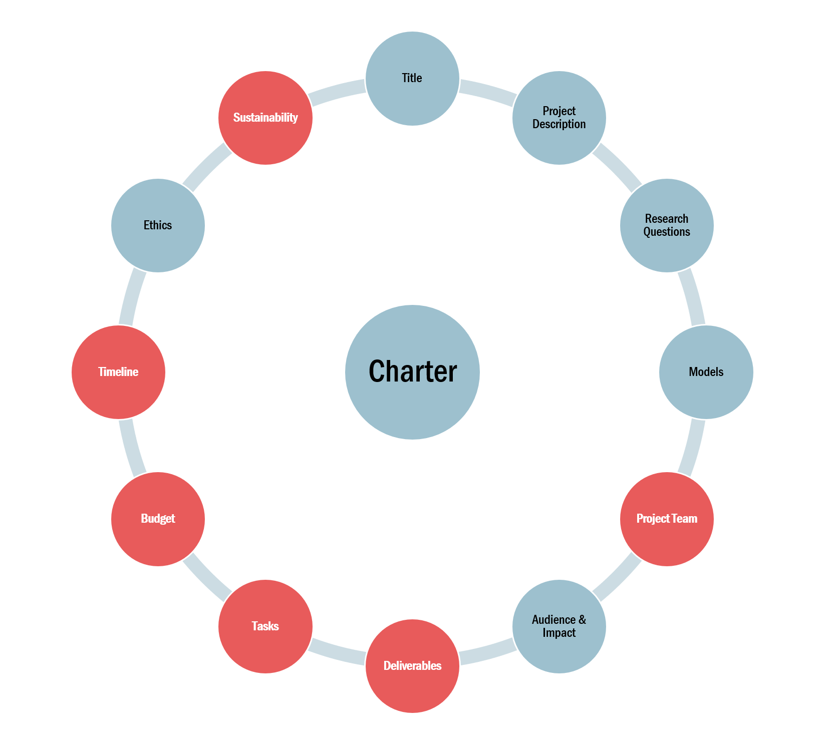 charter3.PNG